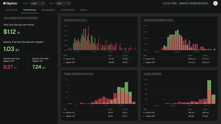 Gigaton Product_ Performance page